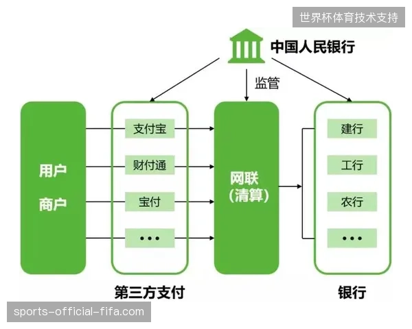 体育版权方的现金回流为何受制于冗长的第三方支付流程